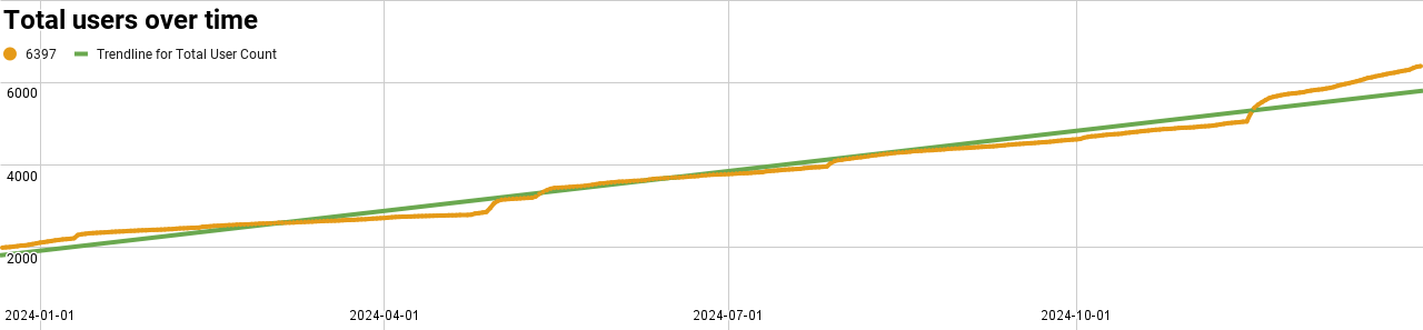 graphOfUserGrowth